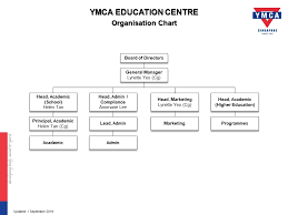 Organisation Chart Ymca Education Centre