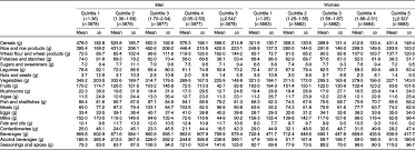 Here you can find all lookup results for public ip address 111.68.10.164 owned by netsec. Dietary Sodium Potassium Ratio And Cvd Risk Factors Among Japanese Adults A Retrospective Cross Sectional Study Of Pooled Data From The National Health And Nutrition Survey 2003 2017 British Journal Of Nutrition Cambridge