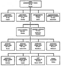 7 Eleven Org Chart Book Of Romans Overview