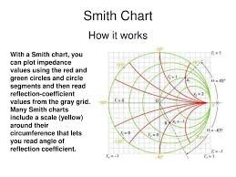 Ppt Smith Chart Powerpoint Presentation Free Download
