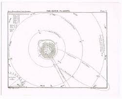Antique Print Vintage 1800s Astronomy Star Chart Map Orbits