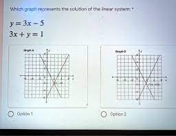 Which Graph Represents The Solution Of