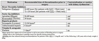 Oral Anticoagulants For Potential Transplant Patients