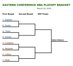 Eastern Conference Playoff Bracket Where The Miami Heat