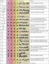 Square_kufi_alphabet Html