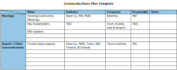 communications plan templates