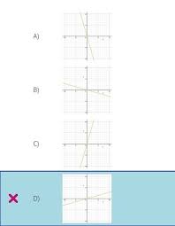 1 which graph models the equation y