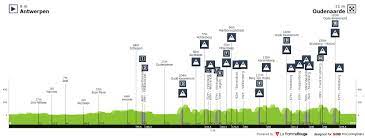 Tour de Flanders 2022, dies wird das Rennen sein, in dem Pogacar und Van  der Poel antreten werden - Infobae