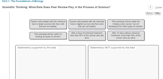 Solved Scientific Thinking What Role Does Peer Review Pl