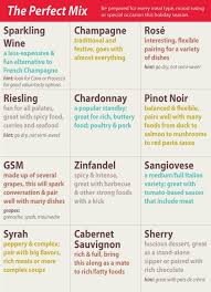 Easy Wine Pairing Chart For The Holidays Buy A Mixed Case