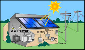 Our solar system consists of a star we call the sun, the planets mercury, venus, earth, mars, jupiter, saturn, uranus, neptune, and pluto; Solar System Diagram Residential Green Energy