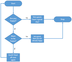 Basic Flowcharts In Microsoft Office Flow Chart Template