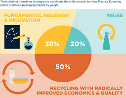 plastic recycling waste issues