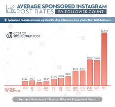 How To Track Instagram Follower Growth Free Follower Tracker