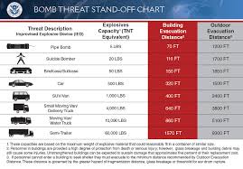 Dhs Bomb Threat Stand Off Chart Public Intelligence
