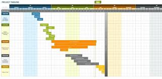 Project Timeline Gantt Chart Template Excel Sample