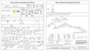Book Of Mormon Genealogy Chart Horizontal Version Mormon