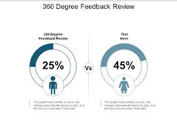 360 Degree Feedback Review Ppt Powerpoint Presentation