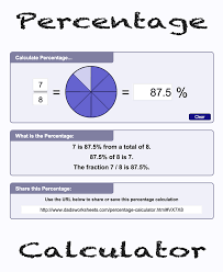 Visual Percentage Calculator