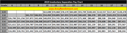 Military Compensation Separation Pay 2019 Armyreenlistment
