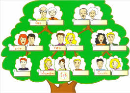 Start discovering your family story search for a specific ancestor in familysearch family tree. Fig 2 The Gap Fill Exercises With The Family Tree Blank Family Tree Template Family Tree Maker Family Tree