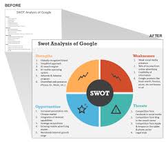 8 Steps To Create A Superb Swot Analysis Template In