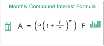 monthly compound interest definition