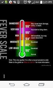 Fever Scale Fever Chart Kids Fever Fever Chart For Babies