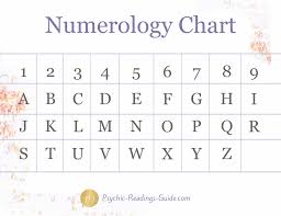 Epic List Of Numerology Meanings Psychic Readings Guide