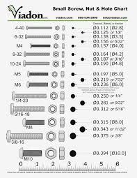 9 Standard To Metric Conversion Chart Proposal Sample