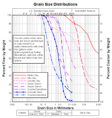 Dplot Grain Size Distributions