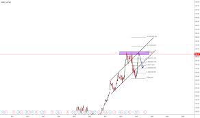 Lvmh Stock Price And Chart Mil Lvmh Tradingview