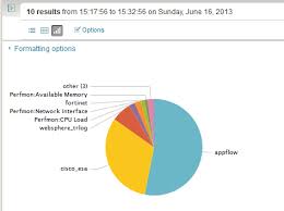 Displaying Count As Label In Pie Graph Question Splunk