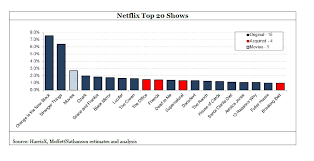 Netflixs Most Popular Shows Orange Is The New Black