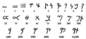 The Hindu Arabic Numerals