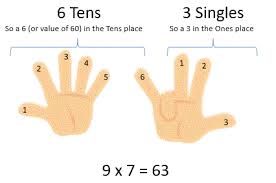 learn multiplication tables tricks