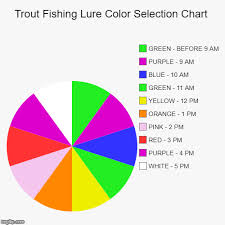 Trout Fishing Lure Color Selection Chart Imgflip