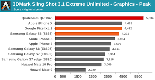 Gpu Performance Power Estimates The Snapdragon 845