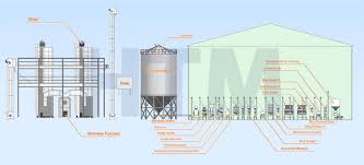 Turnkey Automatic Rice Mill Plant Fully Automatic Rice Mill