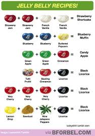 Here Are Some Jelly Belly Combinations That Totally Work