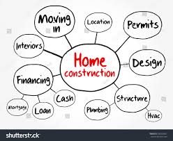 Home Construction Mind Map Flowchart Business Stock Vector