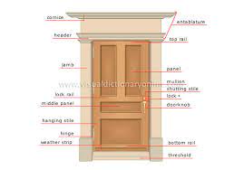 exterior door image visual dictionary