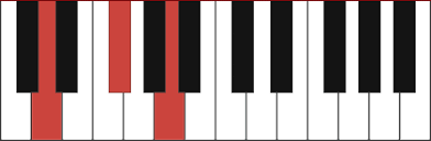 D Major Piano Chord Diagram And Fingerings For D D F D A