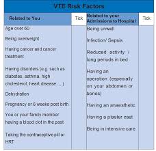 blood clots reducing the risk