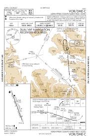When Flying A Circling Approach Is It Permitted To Begin