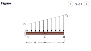 answered consider the cantilever beam