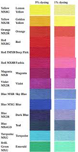 Procion Mx Dyeman 6 Methods Of Using These Dyes Fabric