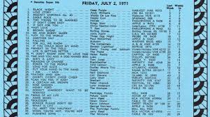Sydney Radio 2sm 1971 Top 40 Charts