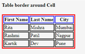 table border in html 10 ways for