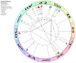 Robin Williams Astrological Soulbody